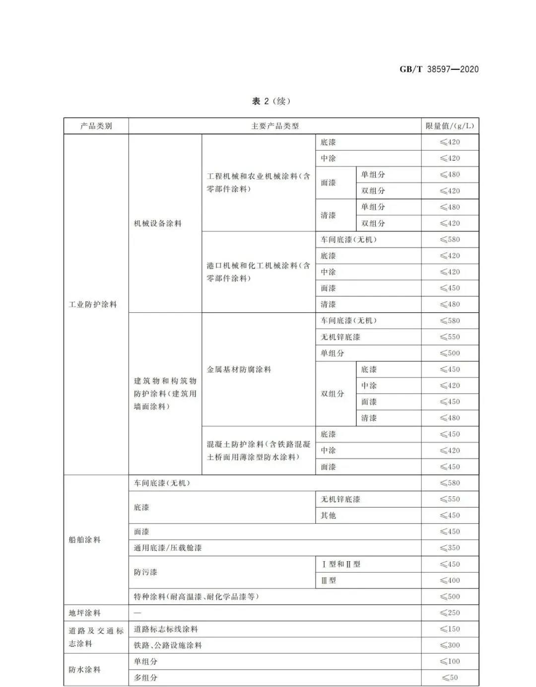常州涂料網