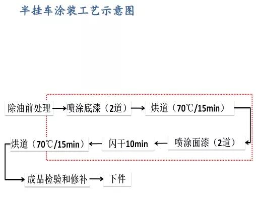 常州涂料網(wǎng)
