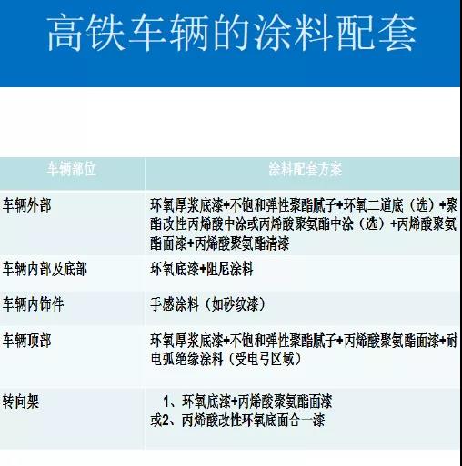 常州涂料網