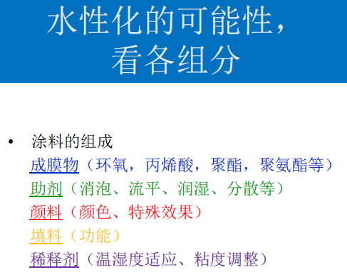常州涂料網