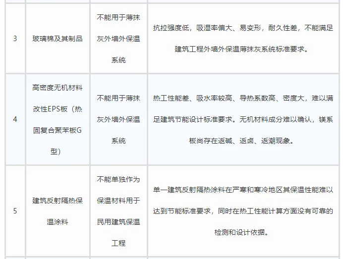 常州涂料網
