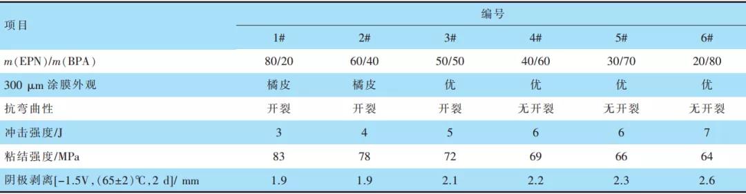 常州涂料網 常州涂料網