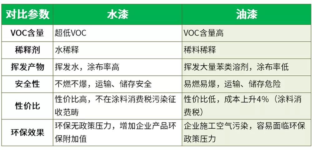 常州涂料網