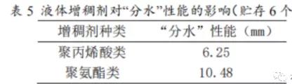 常州涂料網(wǎng)
