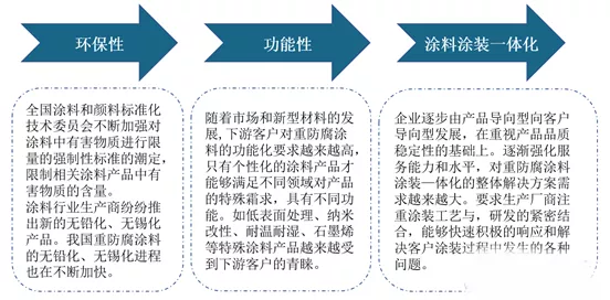常州涂料網