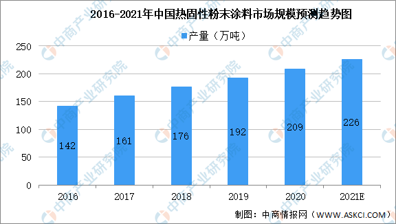 常州涂料網 常州涂料網