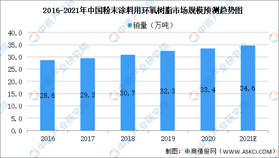 常州涂料網 常州涂料網