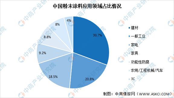 常州涂料網 常州涂料網