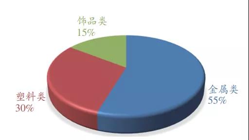 常州涂料網