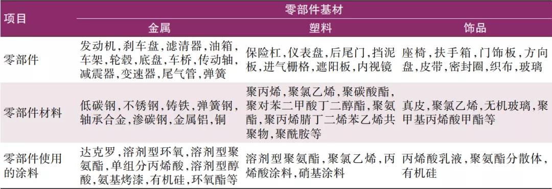 常州涂料網