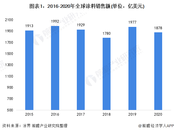 常州涂料網