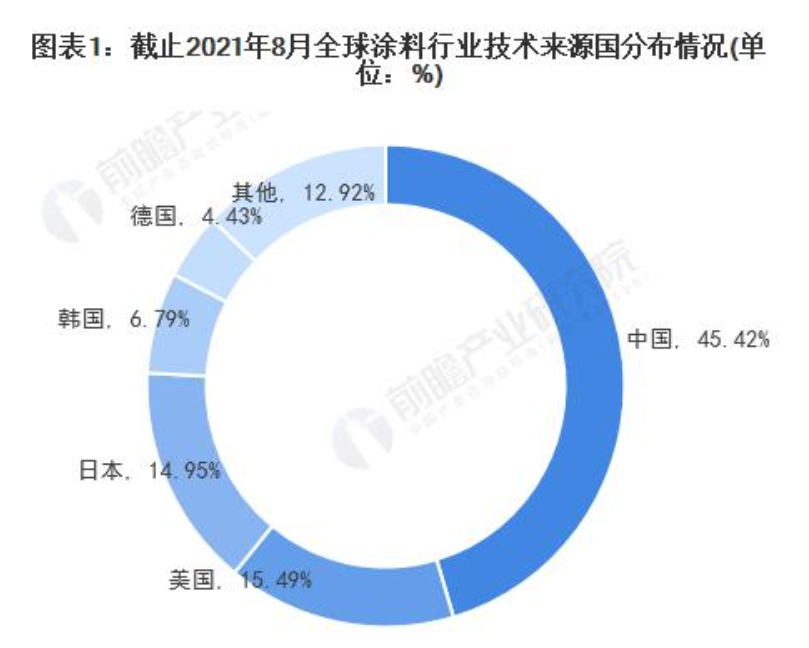 常州涂料網