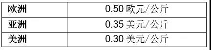 常州涂料網