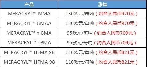 常州涂料網