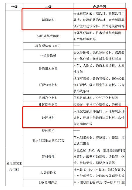 常州涂料網
