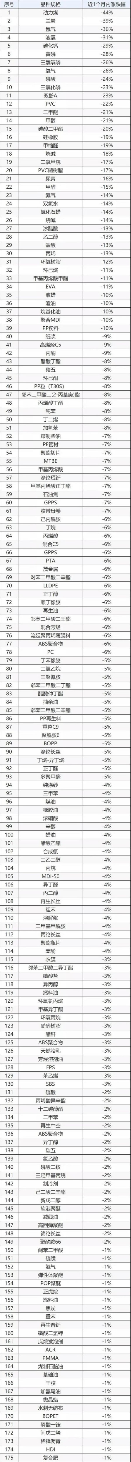 常州涂料網