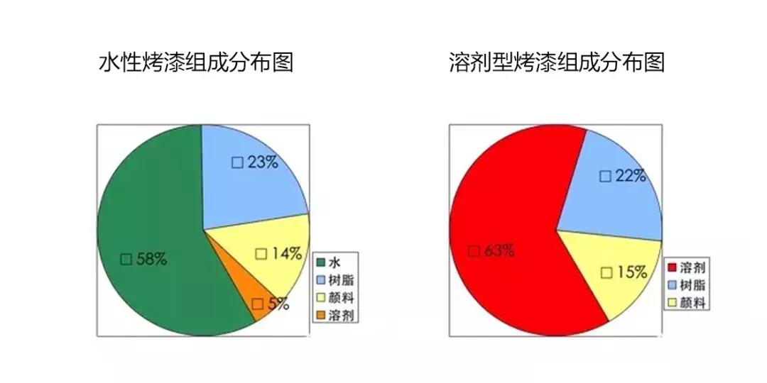 常州涂料網(wǎng)