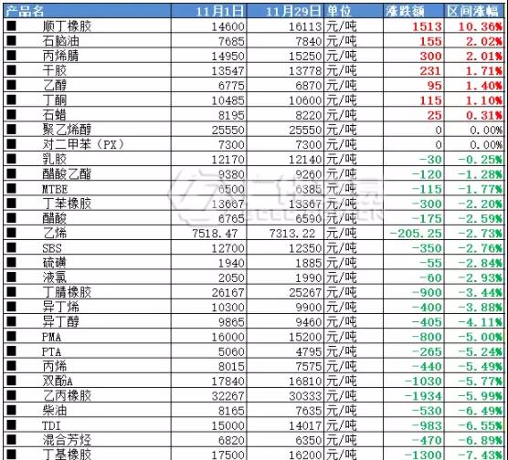 常州涂料網