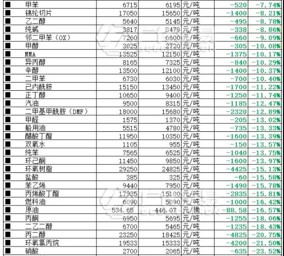 常州涂料網