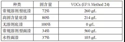 常州涂料網