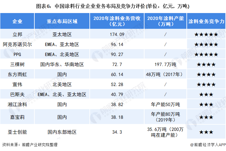 常州涂料網(wǎng)