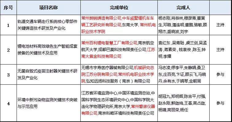 常州涂料網