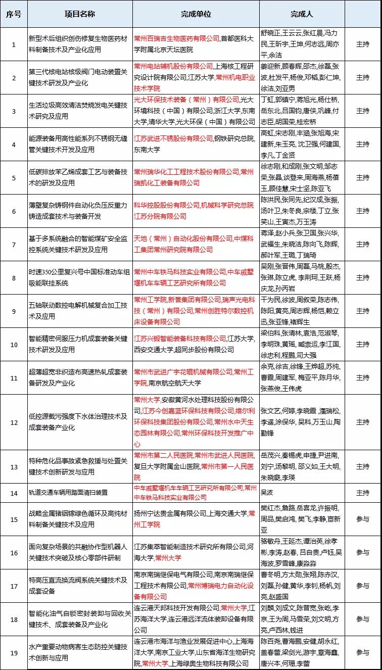 常州涂料網