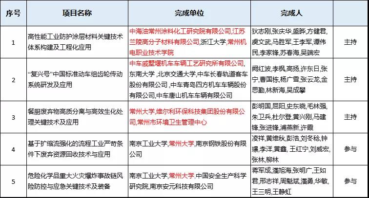 常州涂料網