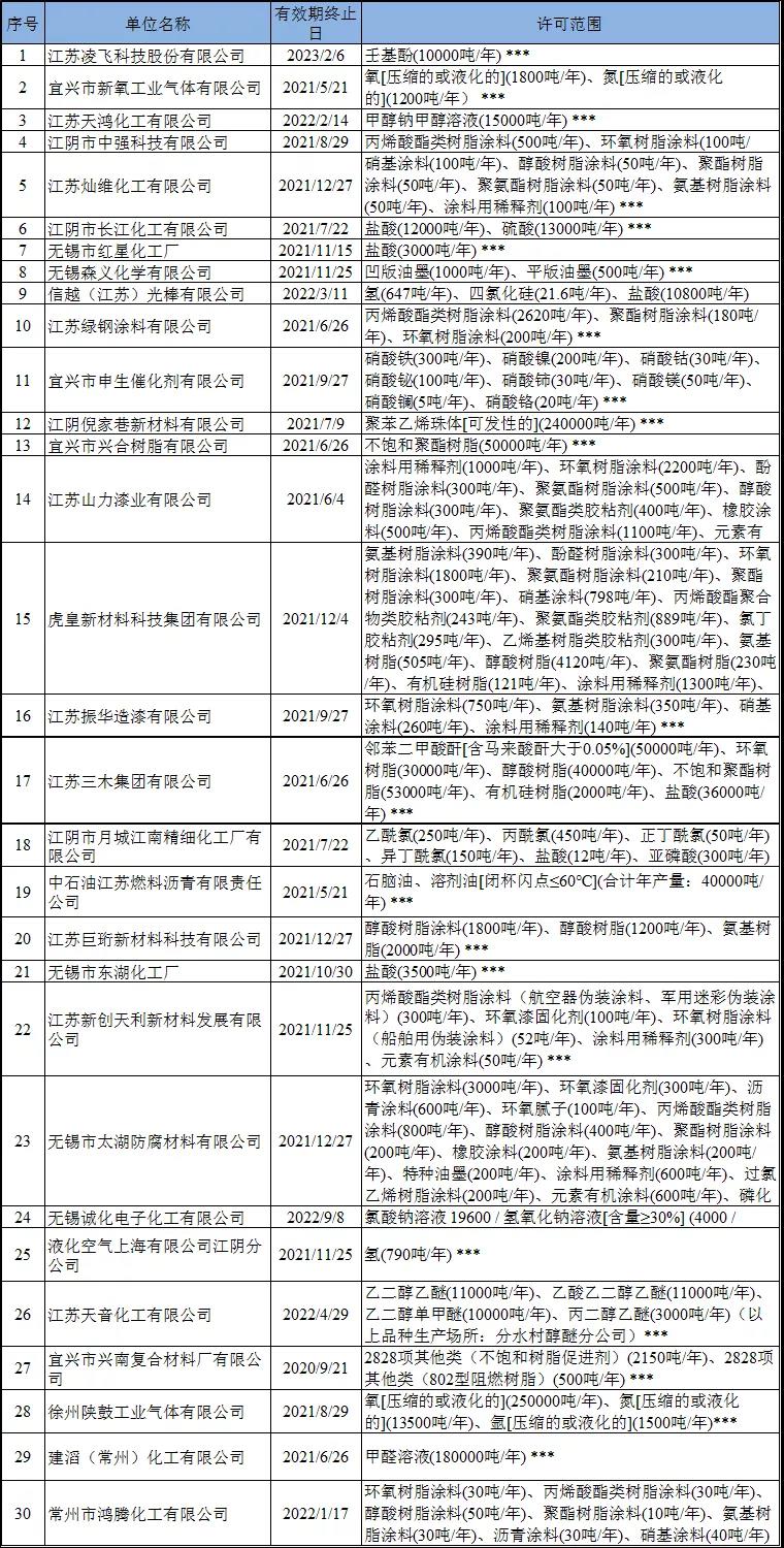 常州涂料網
