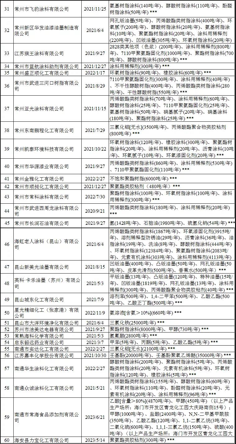 常州涂料網