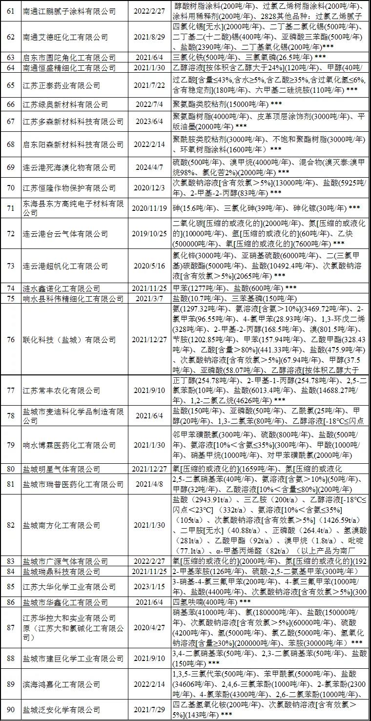 常州涂料網