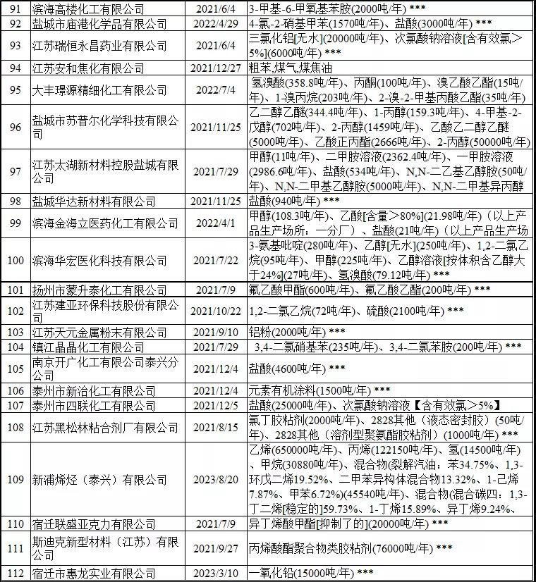 常州涂料網