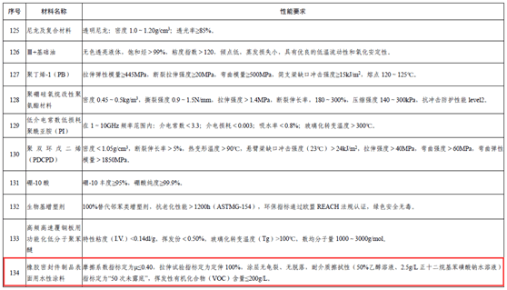 常州涂料網