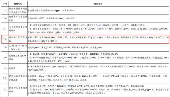 常州涂料網