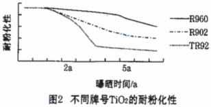常州涂料網