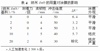 常州涂料網