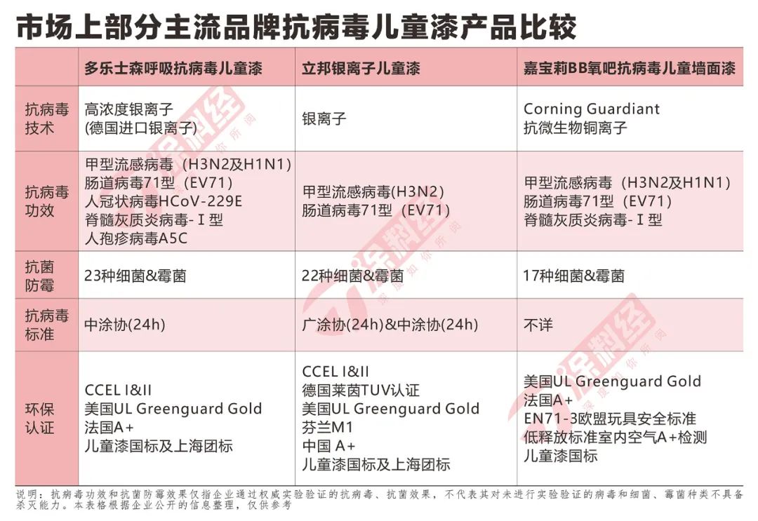 常州涂料網