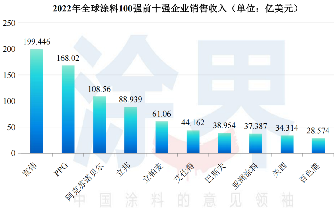 常州涂料網
