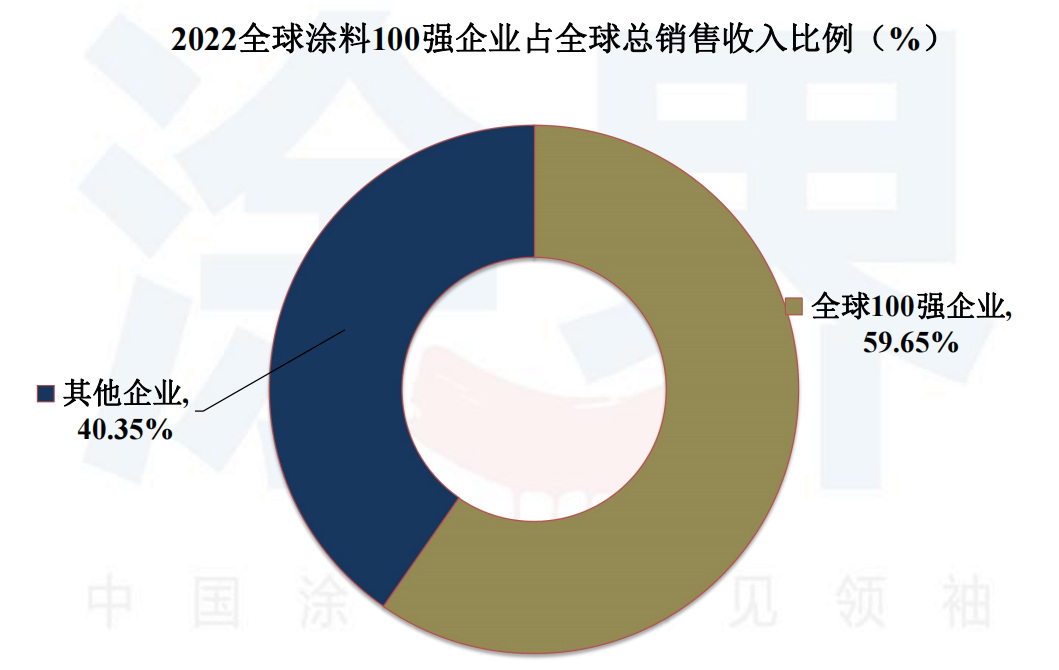 常州涂料網