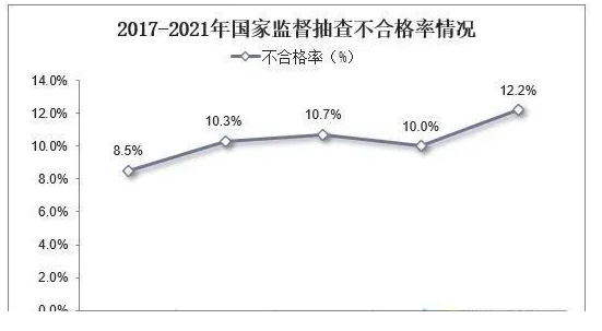 中國防水材料行業數據分析！ 中網行業信息網