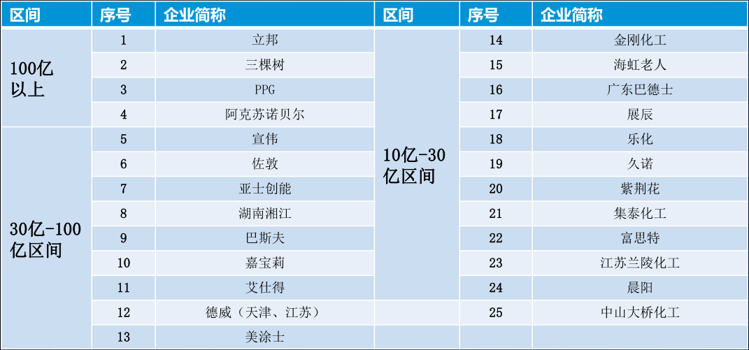 常州涂料網