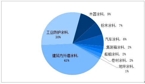 常州涂料網
