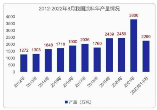 涂料成本“水漲船高”，涂企利潤(rùn)失血，如何走出低價(jià)競(jìng)爭(zhēng)泥淖向高端邁進(jìn)？  中網(wǎng)行業(yè)信息網(wǎng)