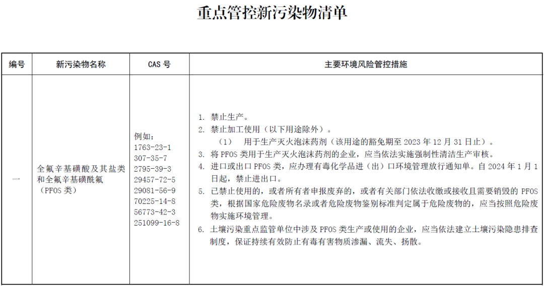 常州涂料網