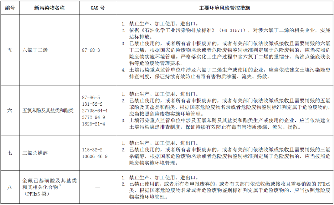 常州涂料網
