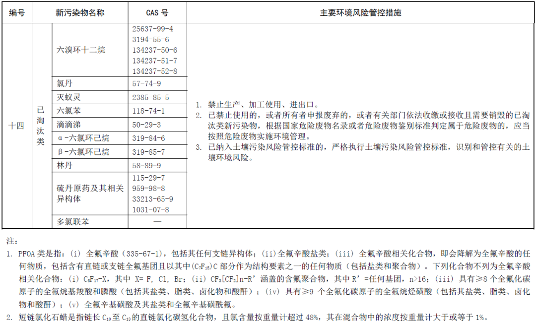 常州涂料網