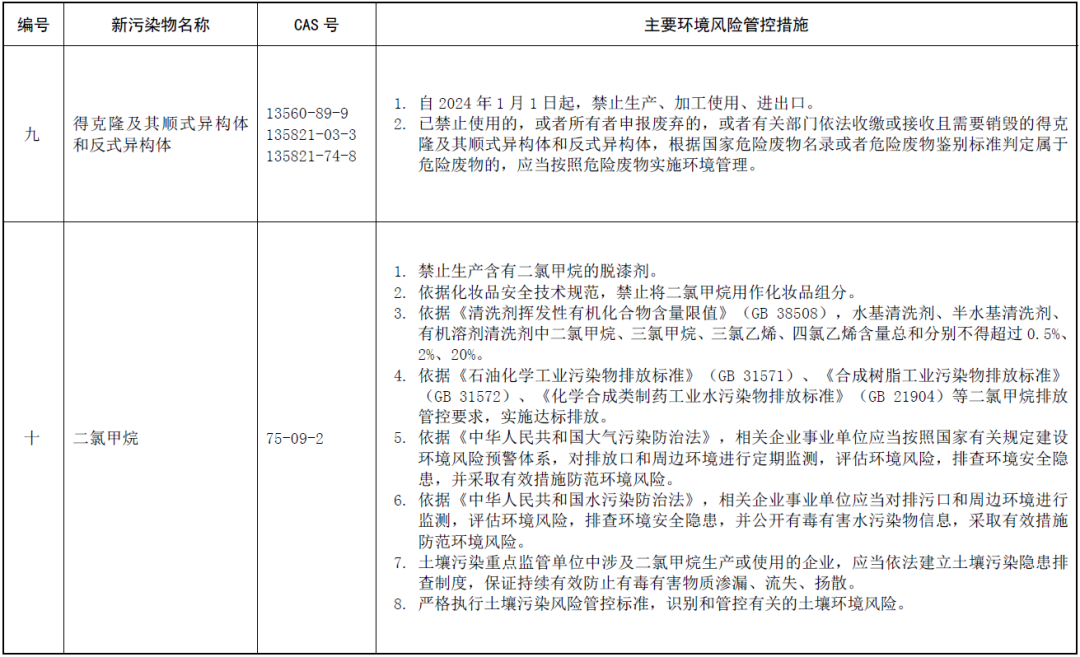 常州涂料網