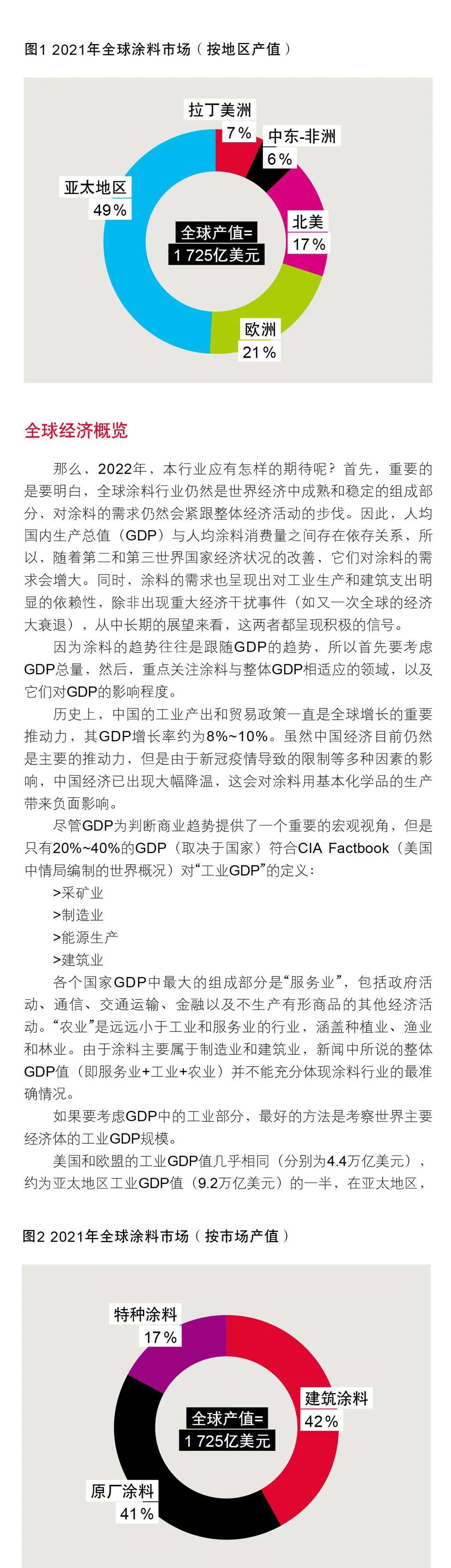 常州涂料網
