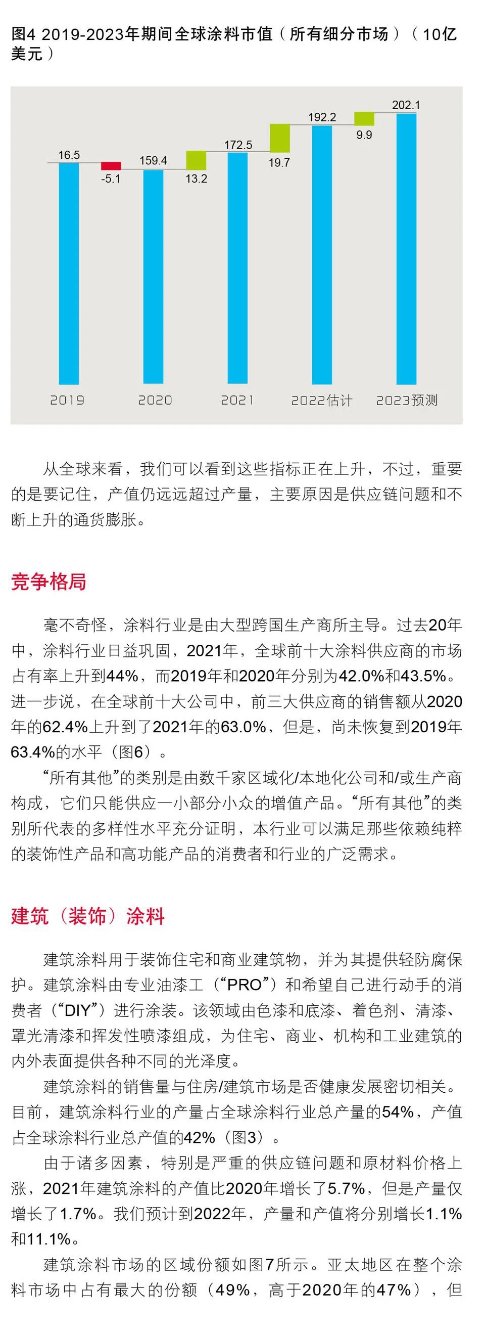 常州涂料網
