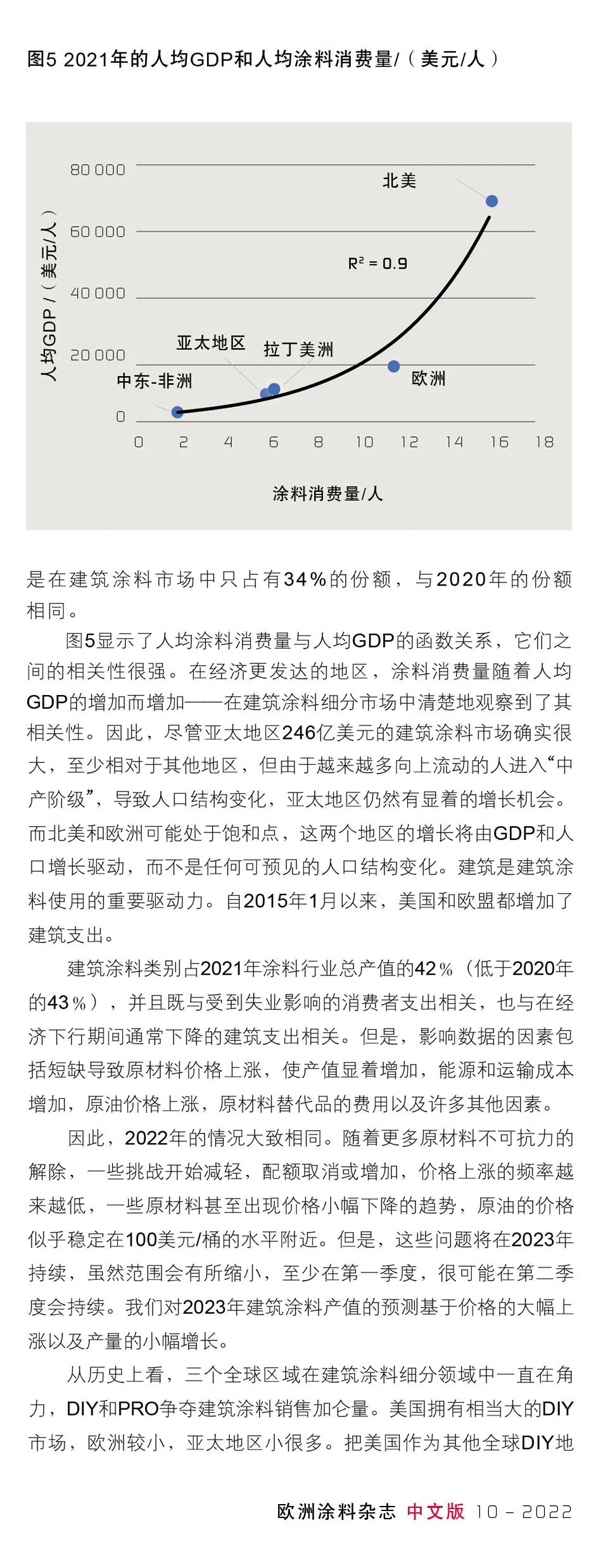 常州涂料網
